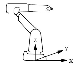 coordinate system in industrial robotics