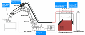 welding robot JH series product structure